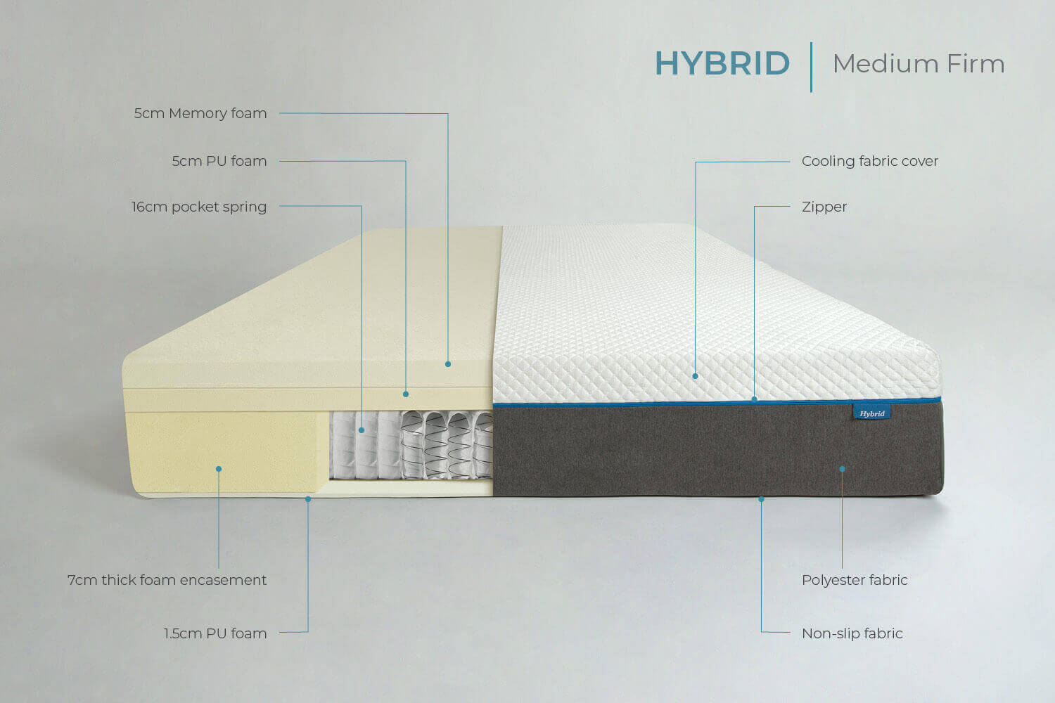 Baton Sleep Layers Hybrid 1 - Comfort Furniture