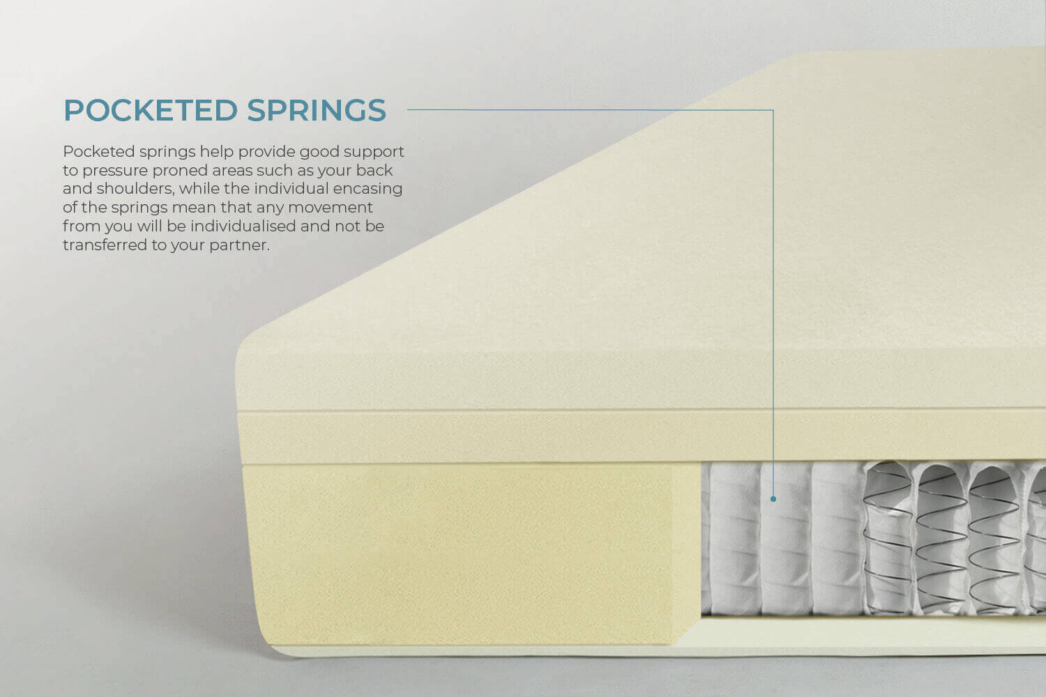 Pocket Spring Mattress 1 - Comfort Furniture